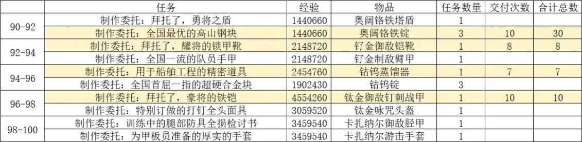ff14理符(FF14理符任务各等级NPC位置)介绍_ff14理符(FF14理符任务各等级...