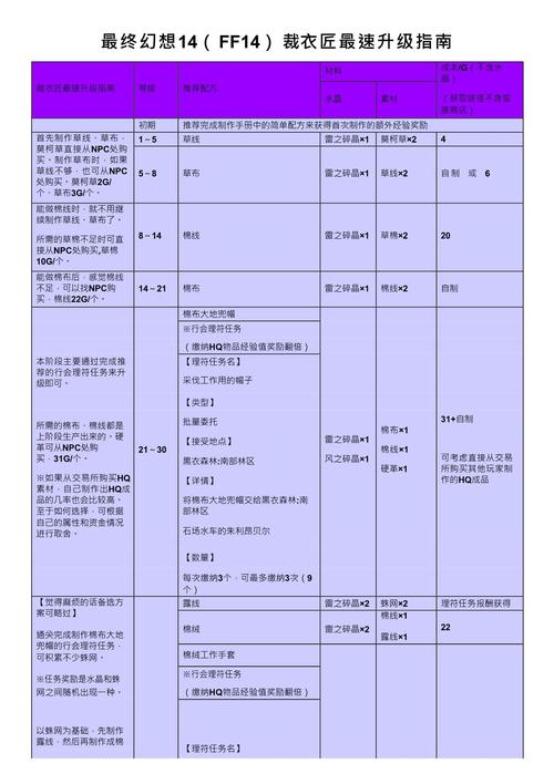 最终幻想14(FF14)新人升级指南3