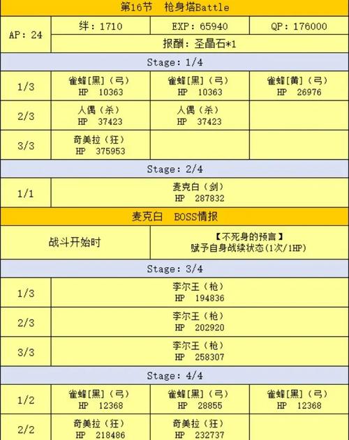 FGO主线2.4创世灭亡轮回第十七节剧情攻略