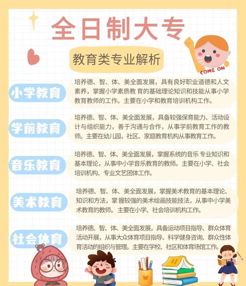 孩子学什么专业前景好