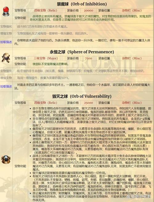 英雄无敌3的宝物套装有那些