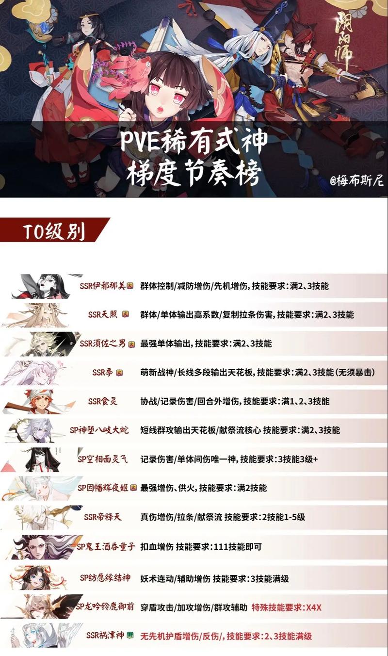阴阳师式神委派奖励一览(式神委派任务值得做吗)「知识库」