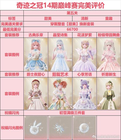 无限暖暖乘上南瓜马车套装:花漾梦萦时装介绍