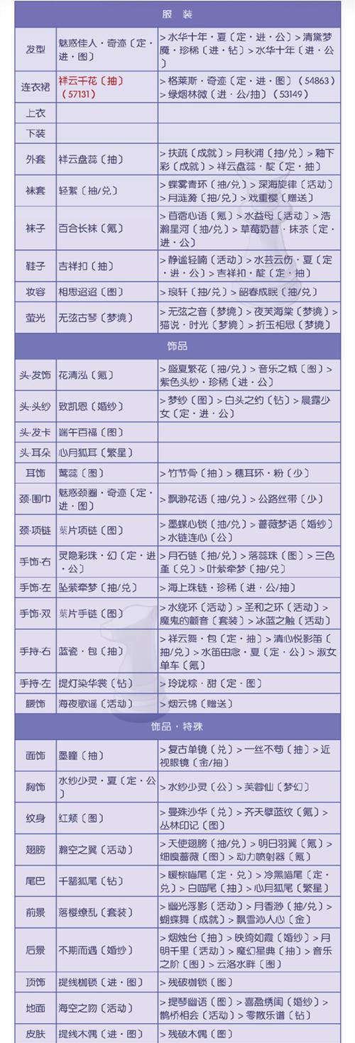 奇迹暖暖永夜国之梦玩法介绍,攻略分享吗?技巧揭秘!