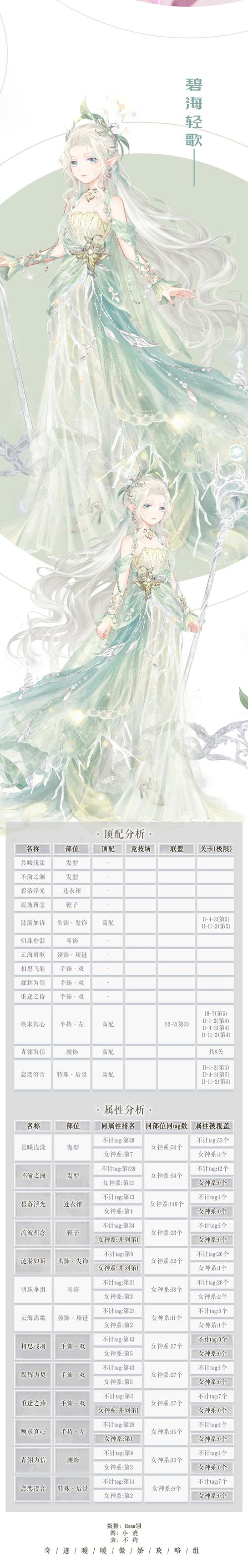 《奇迹暖暖》月涌星庭获取攻略_《奇迹暖暖》月涌星庭怎么获取