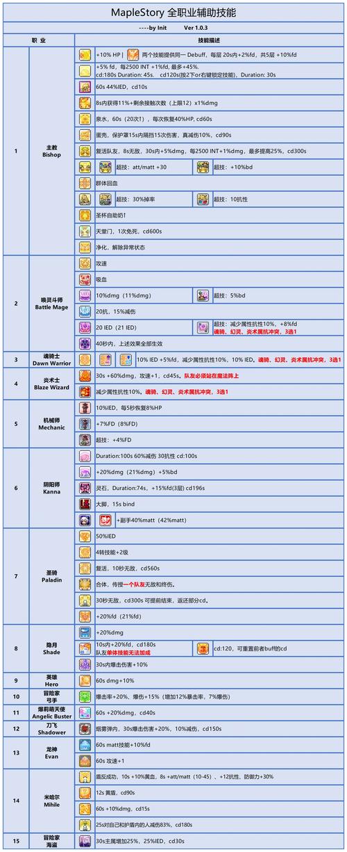 冒险岛-关于家族组队任务攻略