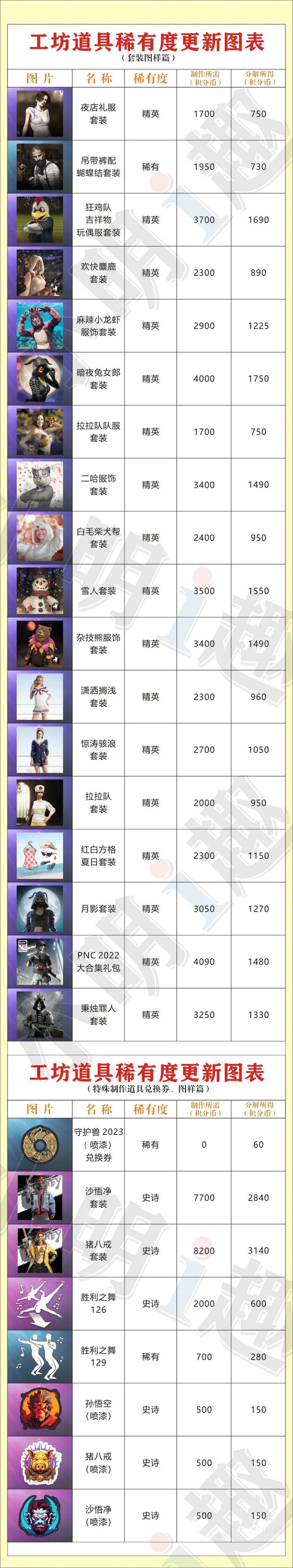 《pubg》组战队所需价格介绍-绝地求生大逃杀游戏攻略推荐