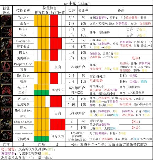 暗黑之门伦敦剑术师加点(暗黑重生之门剑术家速刷技巧)「详细介绍」