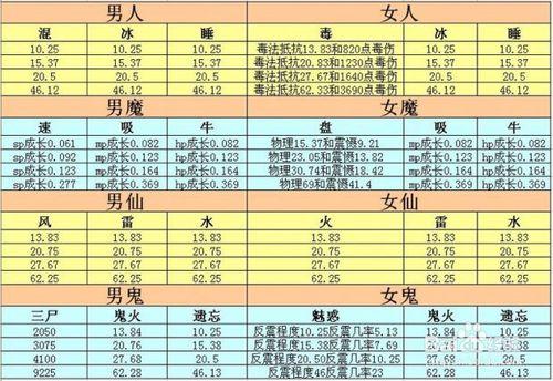 大话西游2烧法技巧