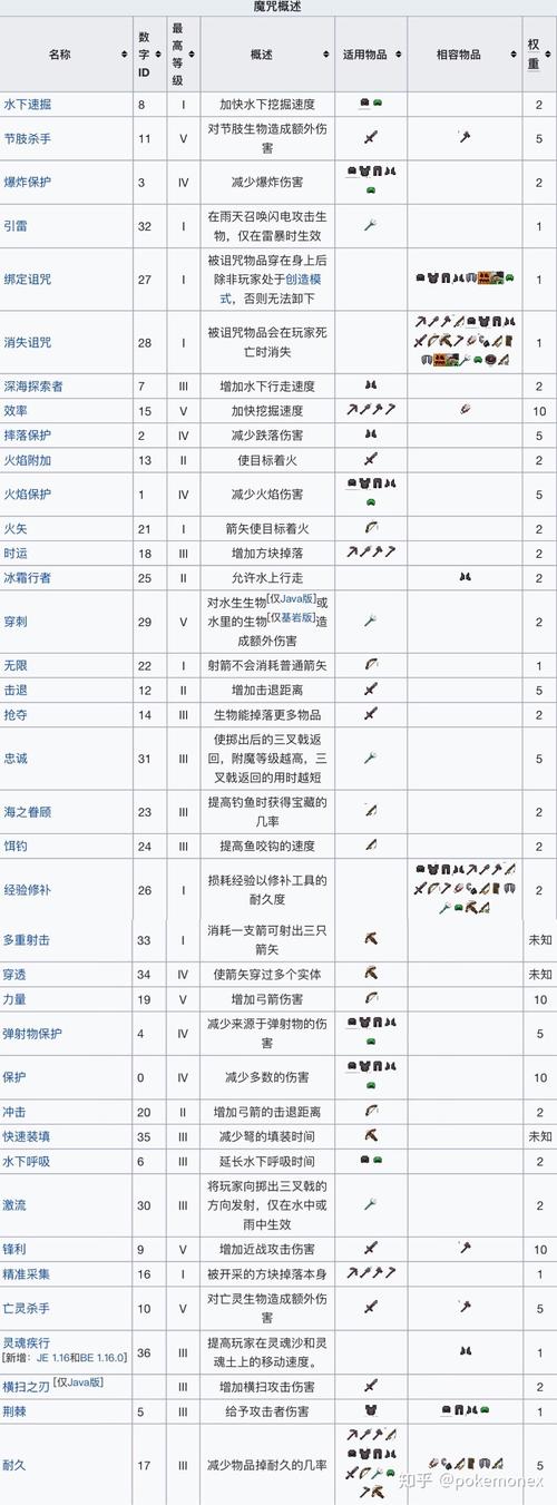 我的世界1.9版本更新了附魔效果吗