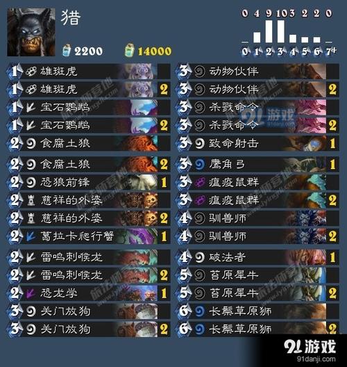 炉石传说中速猎攻略