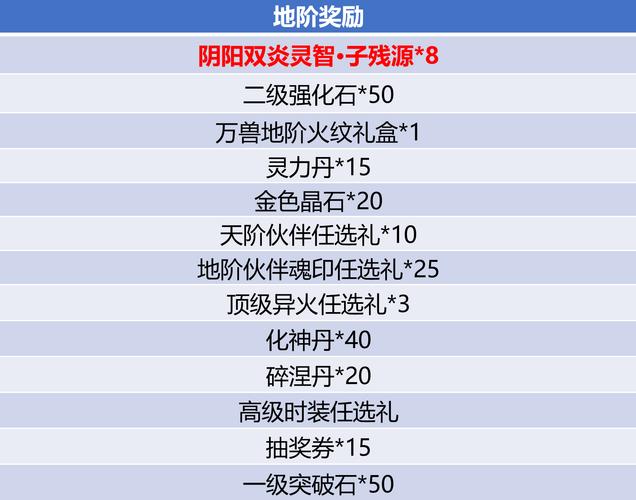 《剑网3》4月19日例行维护和电信服务器升级公告