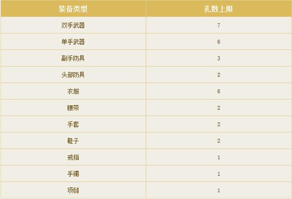 倩女幽魂手游中9j宝石的购买方式有哪些?