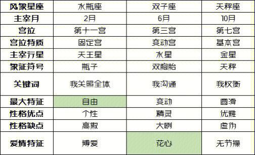 双子星座2登船战打法介绍_双子星座2登船战打法是什么