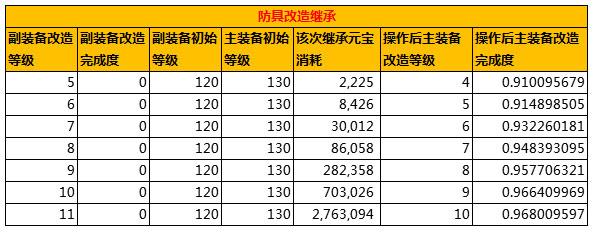 问道我的1-50级的升级和改装备的攻略