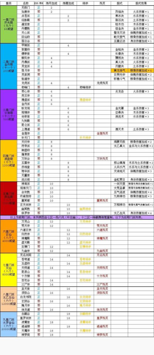 玄元剑仙平民玩家怎么修炼最快,零氪剑仙三千年飞升攻略