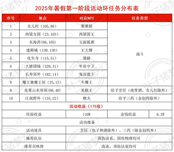 梦幻西游每天活动列表详情