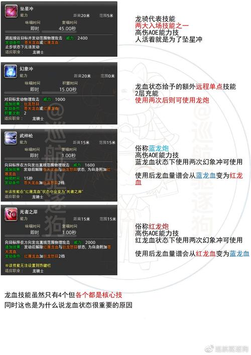 ff14龙骑士怎么转职?