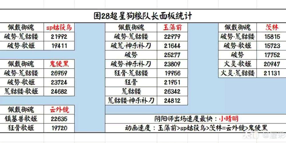 阴阳师怎么刷狗粮最快