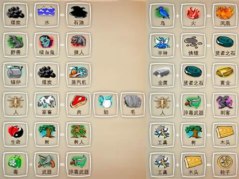 涂鸦上帝酒精怎么合成