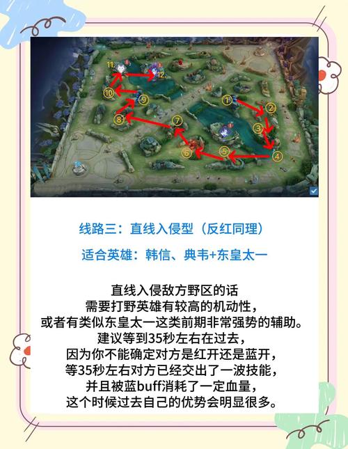 王者荣耀守卫峡谷教程总结,王者荣耀守卫峡谷攻略总结