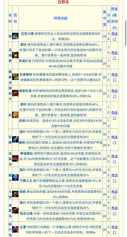 炉石传说猎人攻略:玩转猎人职业
