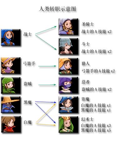 最终幻想14转职指南:从新手到专家的职业转换全解析
