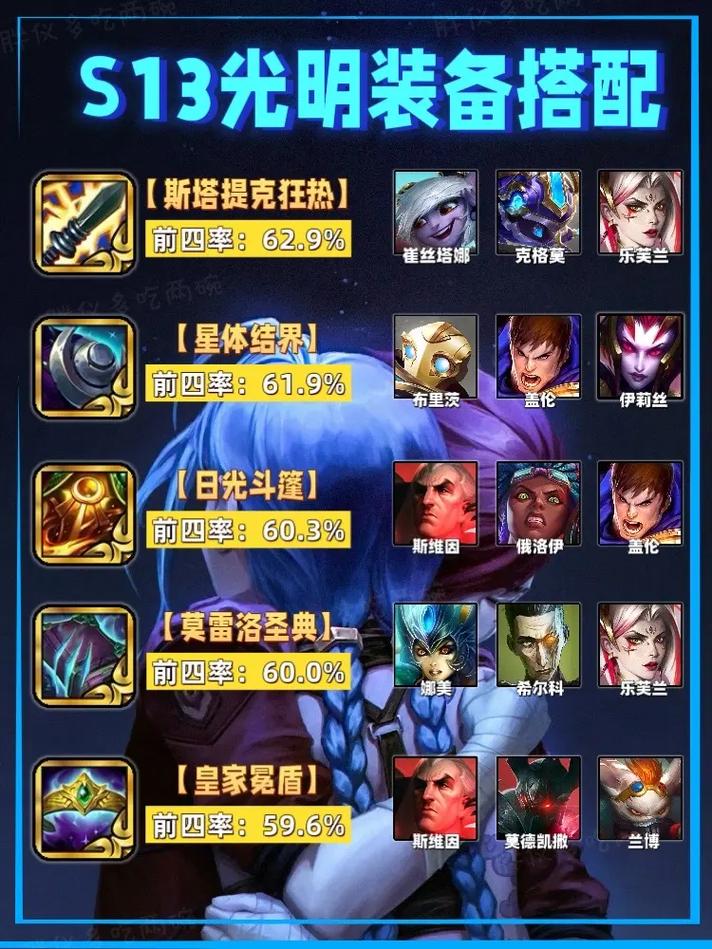 《光明大陆》装备竞拍玩法介绍介绍_《光明大陆》装备竞拍玩法介绍是什么...