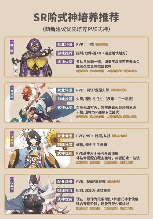 阴阳师Onmyoji攻略_SSR级盾系辅助:风神一目连全方位攻略