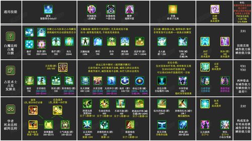 什么是最终幻想14特殊职业