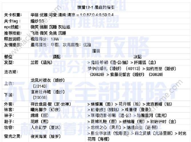 奇迹暖暖联盟委托1-7高分搭配指南