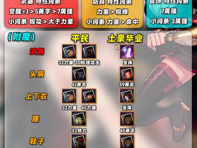 《三剑豪》高等级装备强化攻略