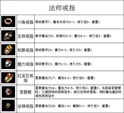 决战沙城传奇装备怎么升级传奇怎么样升级武器