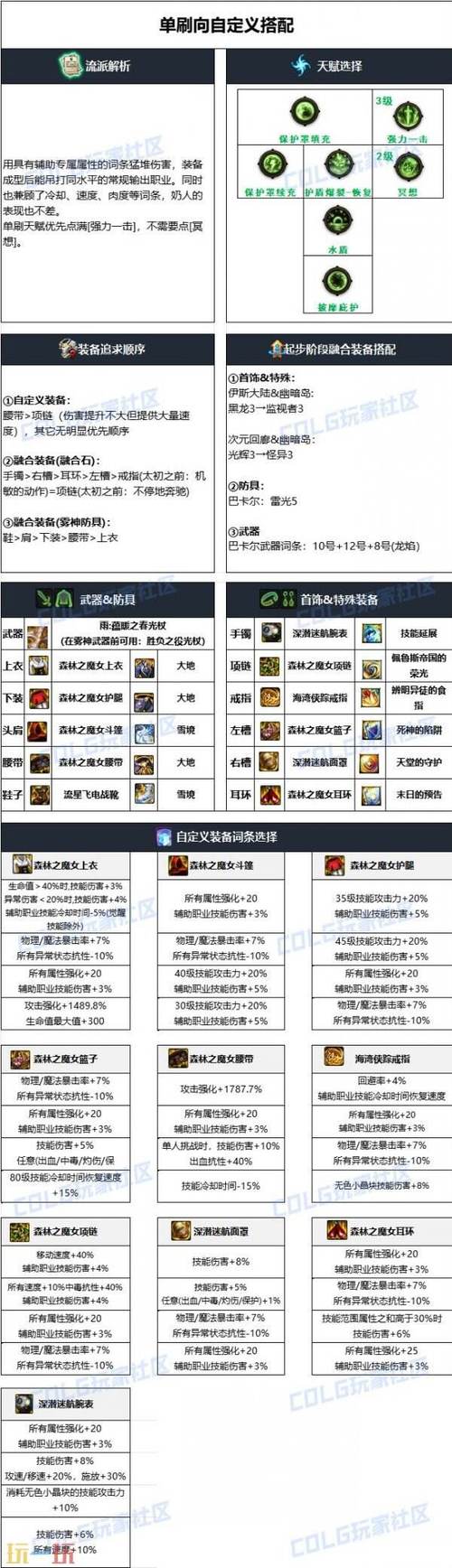 dnf女圣骑士装备怎么搭配_dnf女圣骑士的简单速成BUFF装备