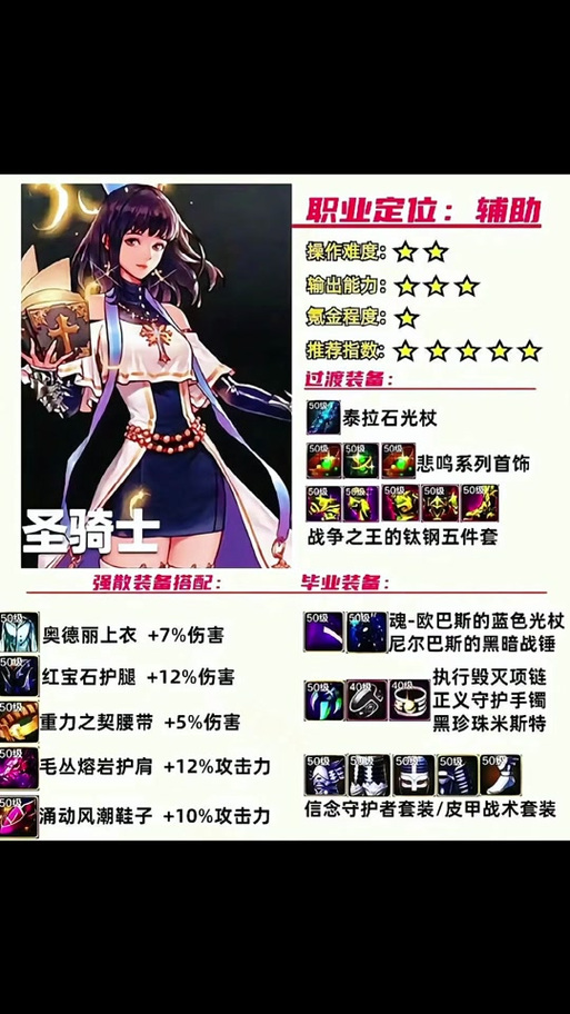 dnf90级女圣骑士带什么装备