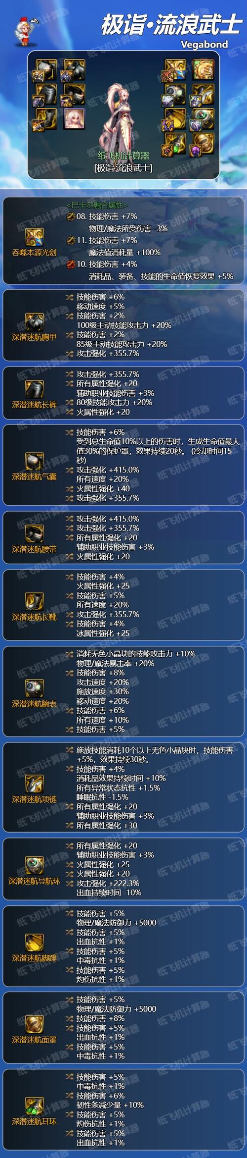 dnf星空套升级材料多少