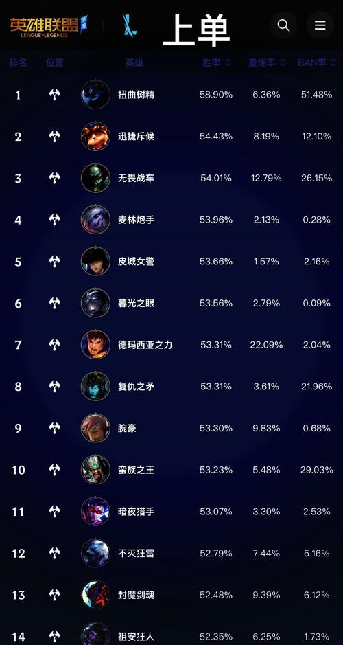lol满足什么条件才能打排位赛