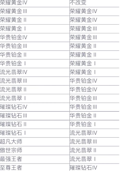lol巅峰赛和排位的区别
