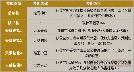 盗梦英雄高手速成指南
