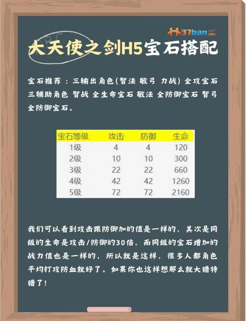 《大天使之剑》平民实用攻略