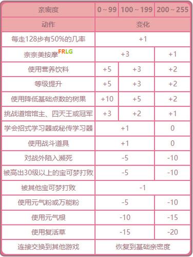 雷霆战机浓情巧克力每天掉落上限是多少?