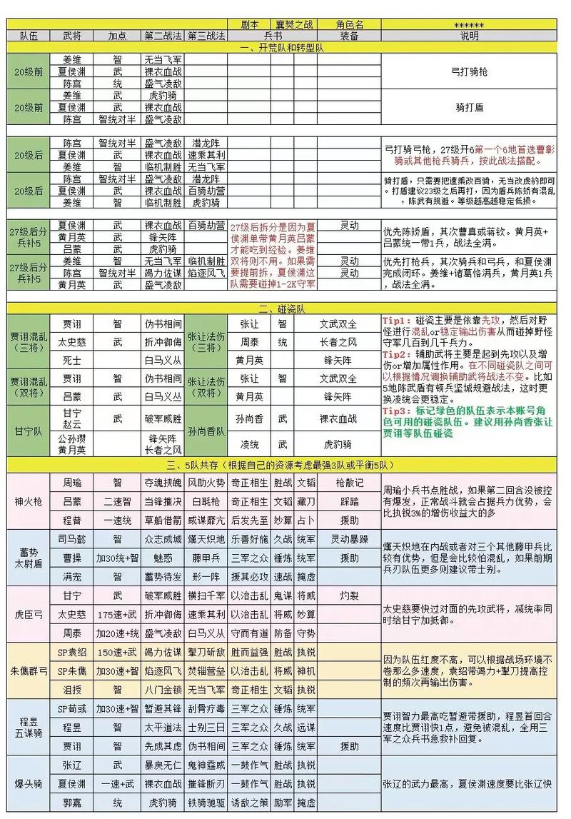 三国世界武将装备升级材料怎么获得