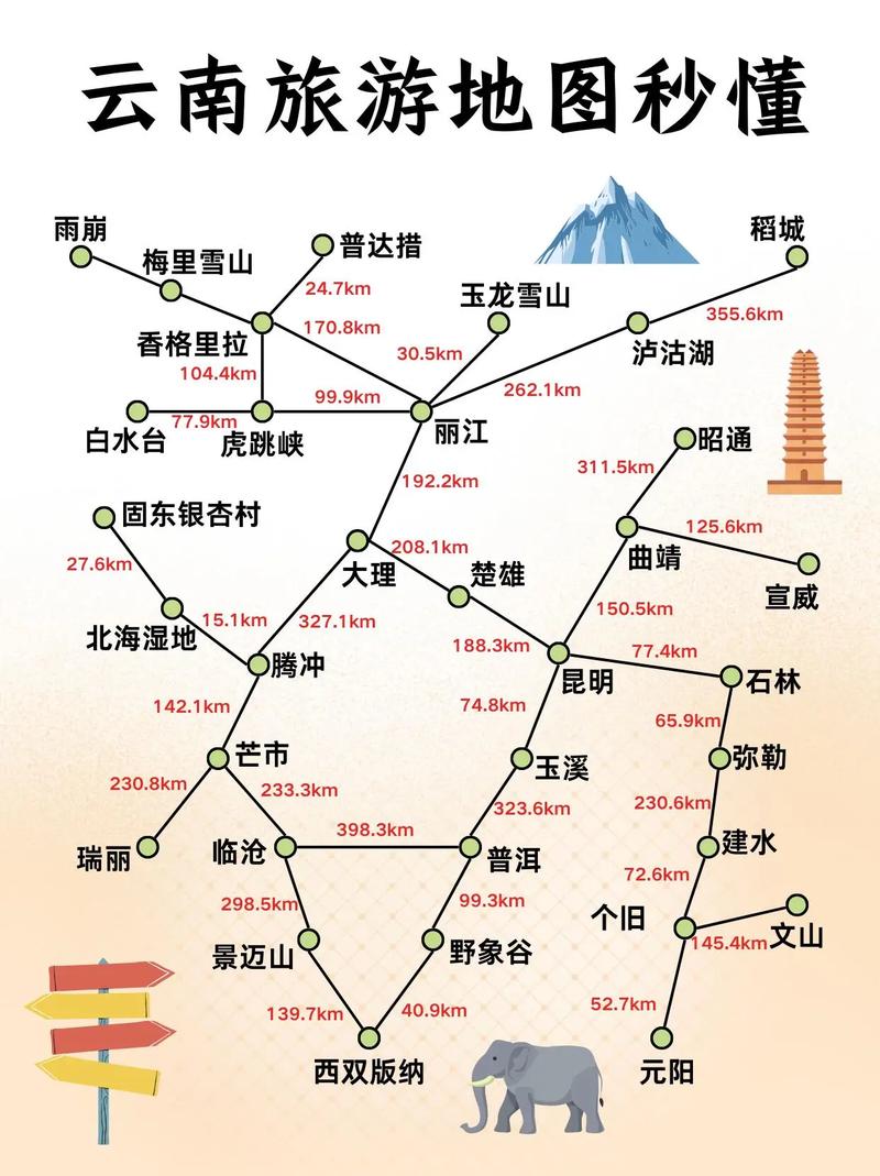 求助云南旅行攻略?谢谢前辈们!
