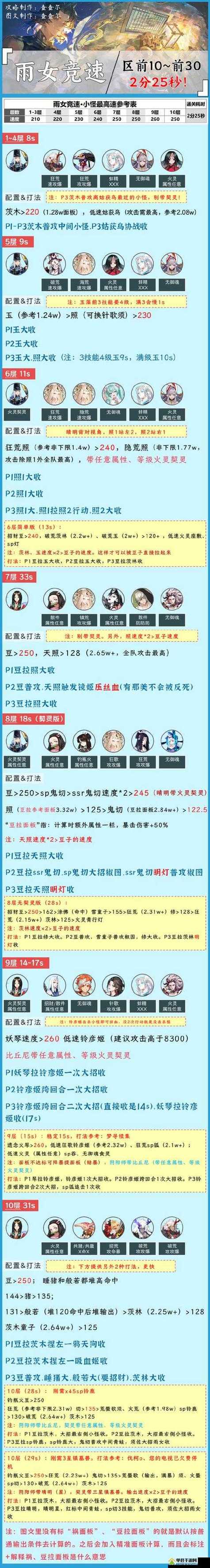 阴阳师手游雨女的等待副本怎么打