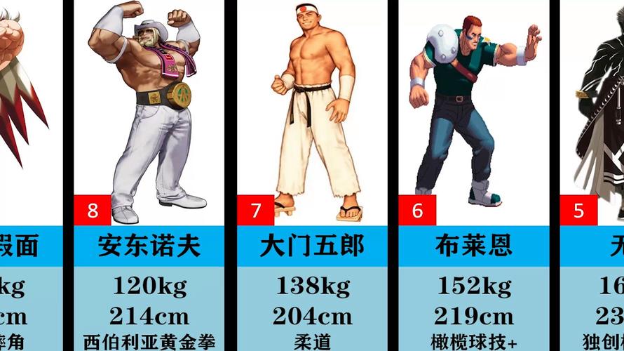 拳皇97之风云再起经典版玩法教程含高人气人物盘点介绍