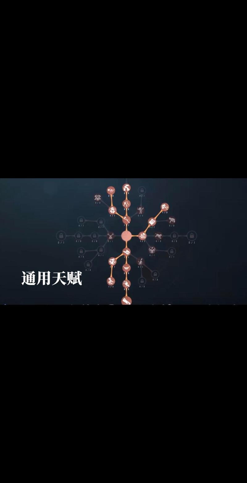 什么是天赋
