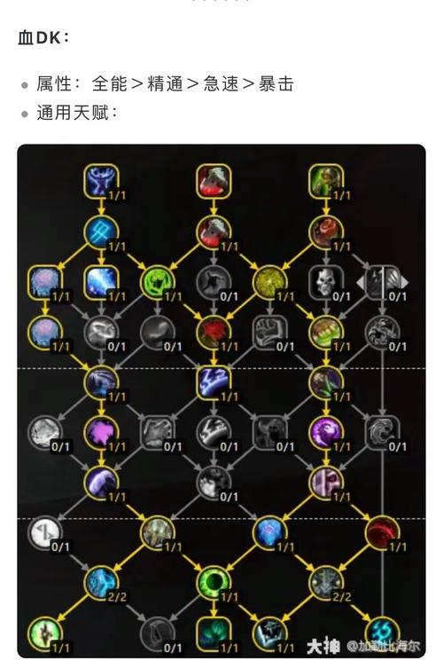 魔兽世界双天赋是什么意思?