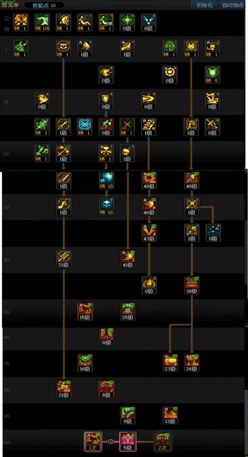 DNF100版本混沌魔灵怎么加点