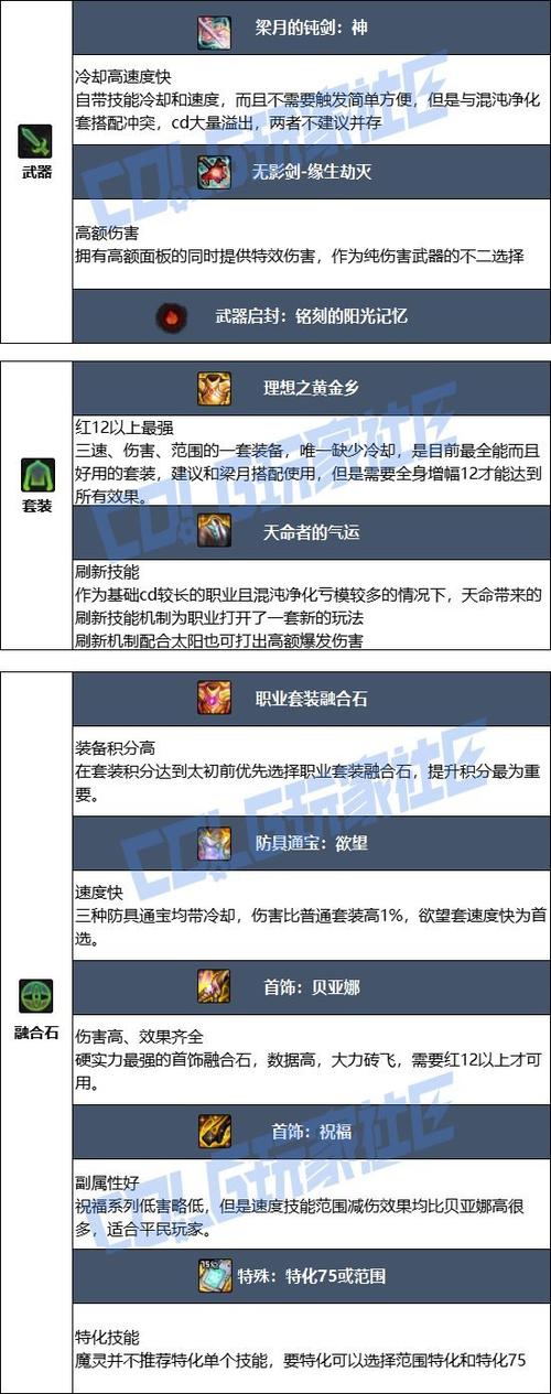 dnf混沌魔灵刷图加点攻略