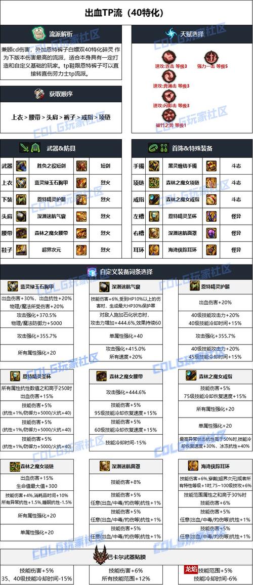 dnf混沌魔灵刷图加点怎么配?适合哪些职业?